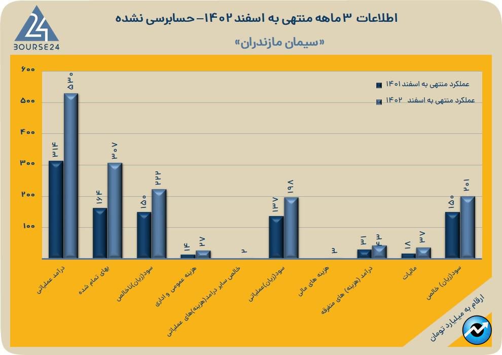 سمازن