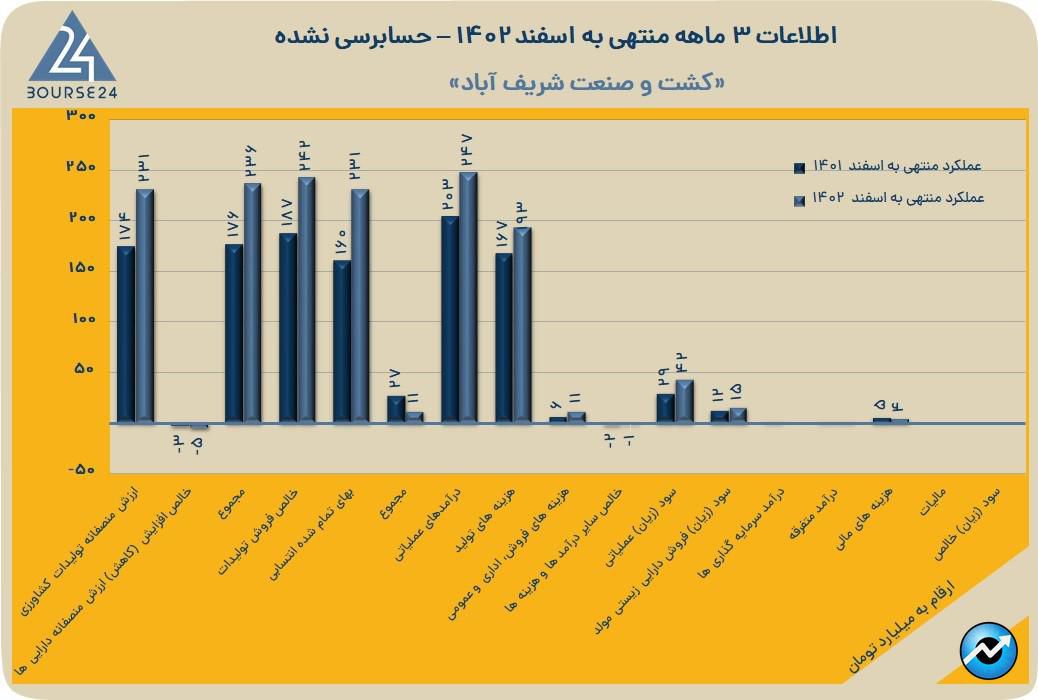 زشریف