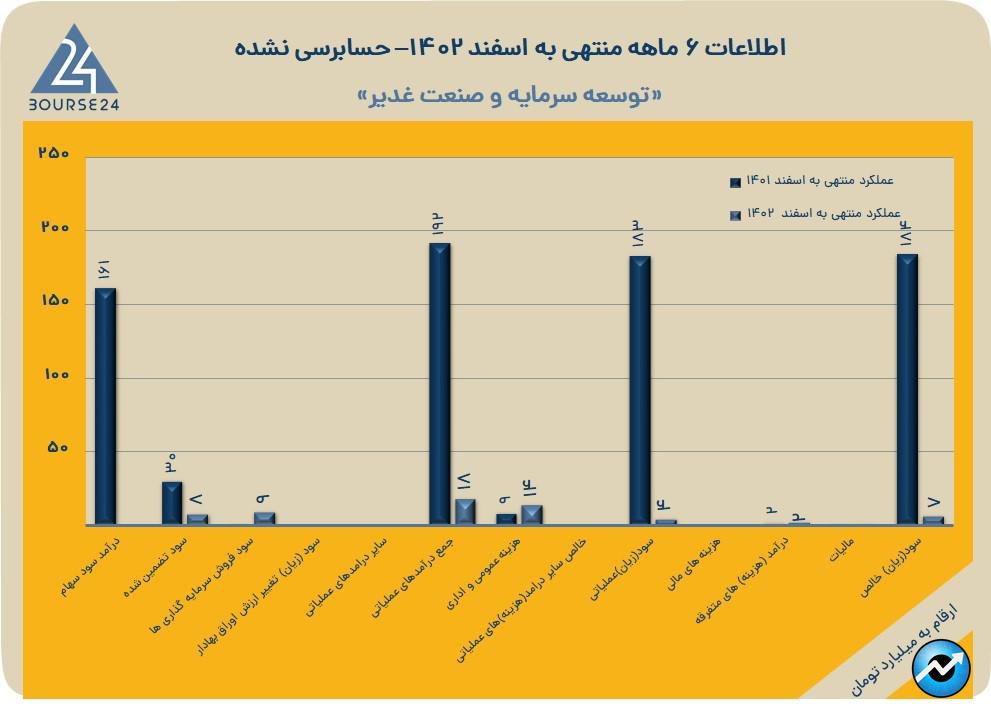 سغدیر