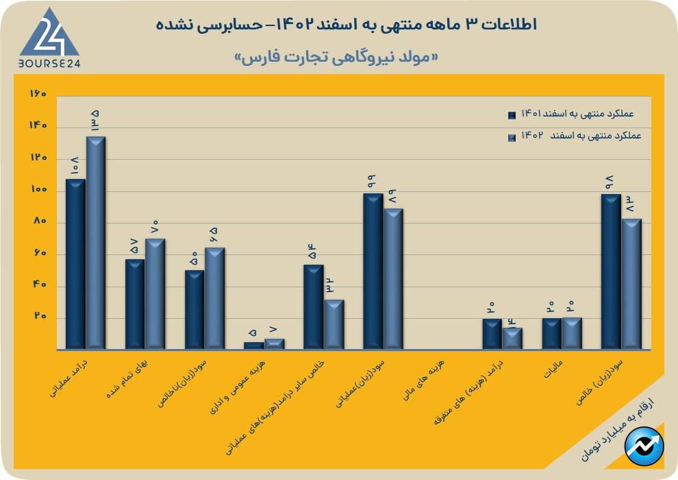 بمولد