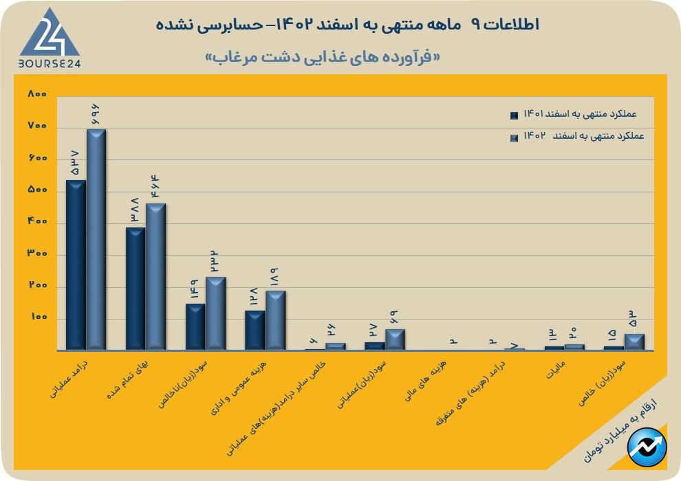 غدشت