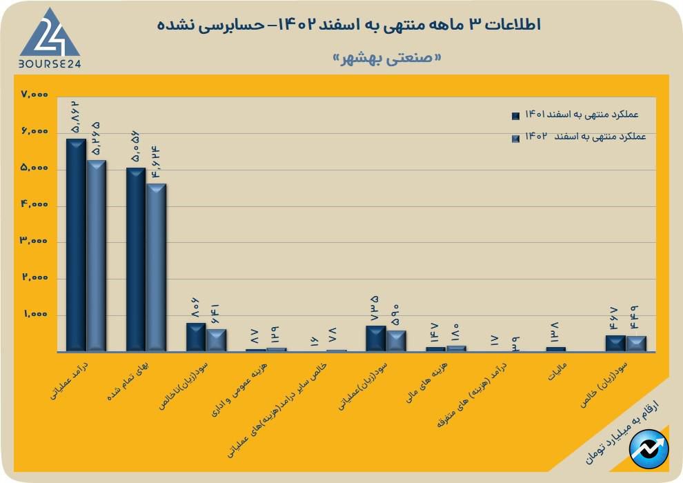 غبشهر