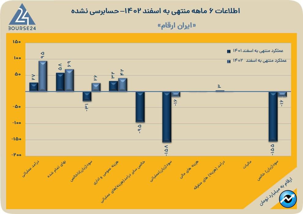 مرقام