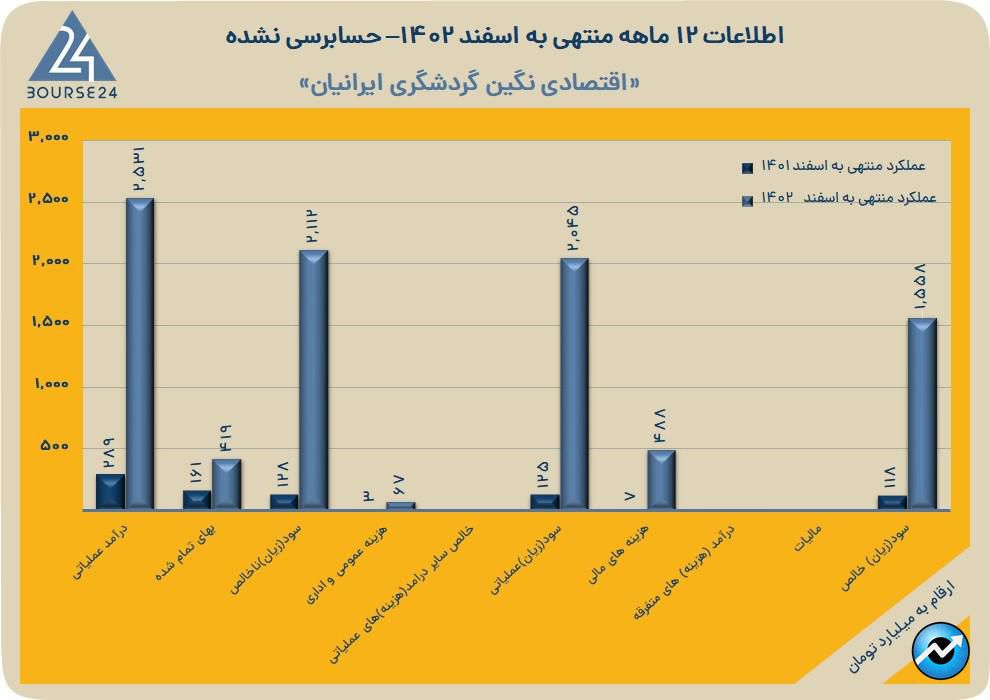 گنگین