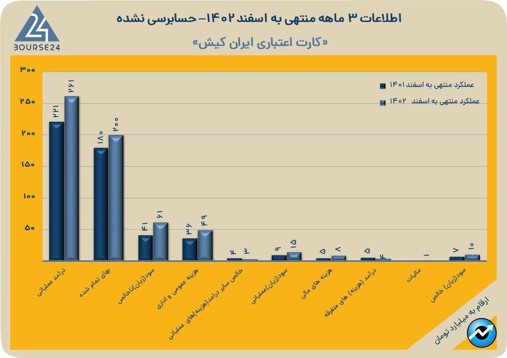 رکیش