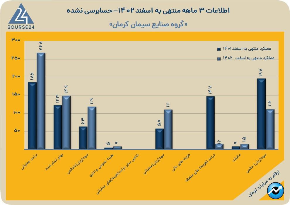 سکرما