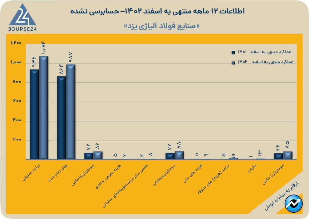 فولای