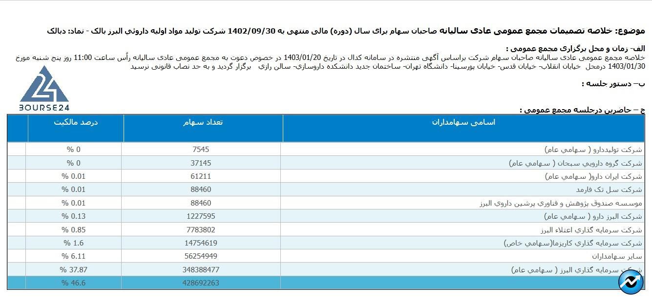 دبالک