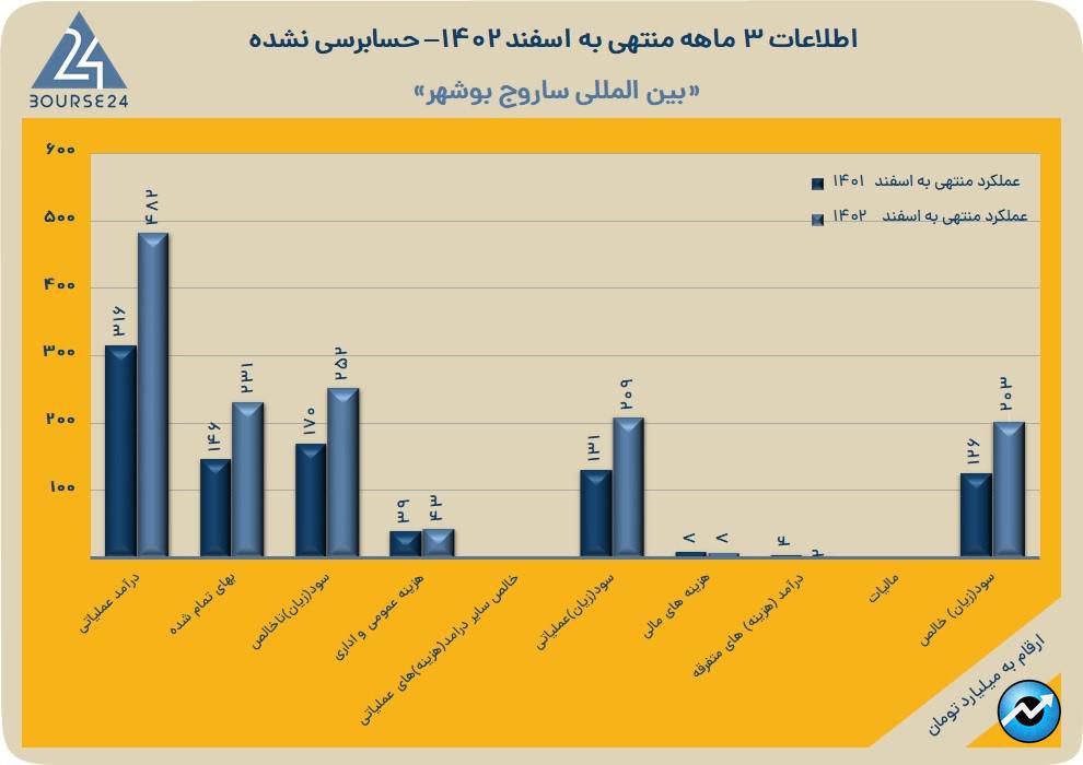 ساروج