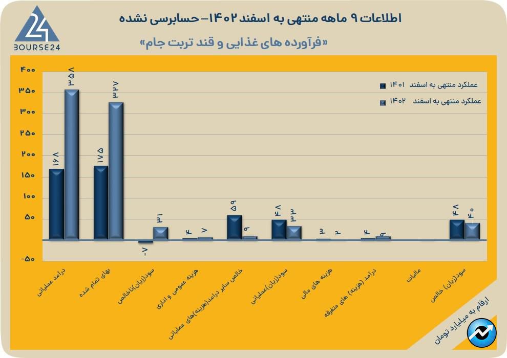 قجام