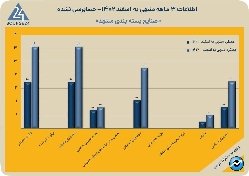 فبستم