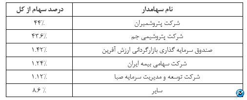 تحلیل بنیادی شرکت پتروشیمی جم پیلن