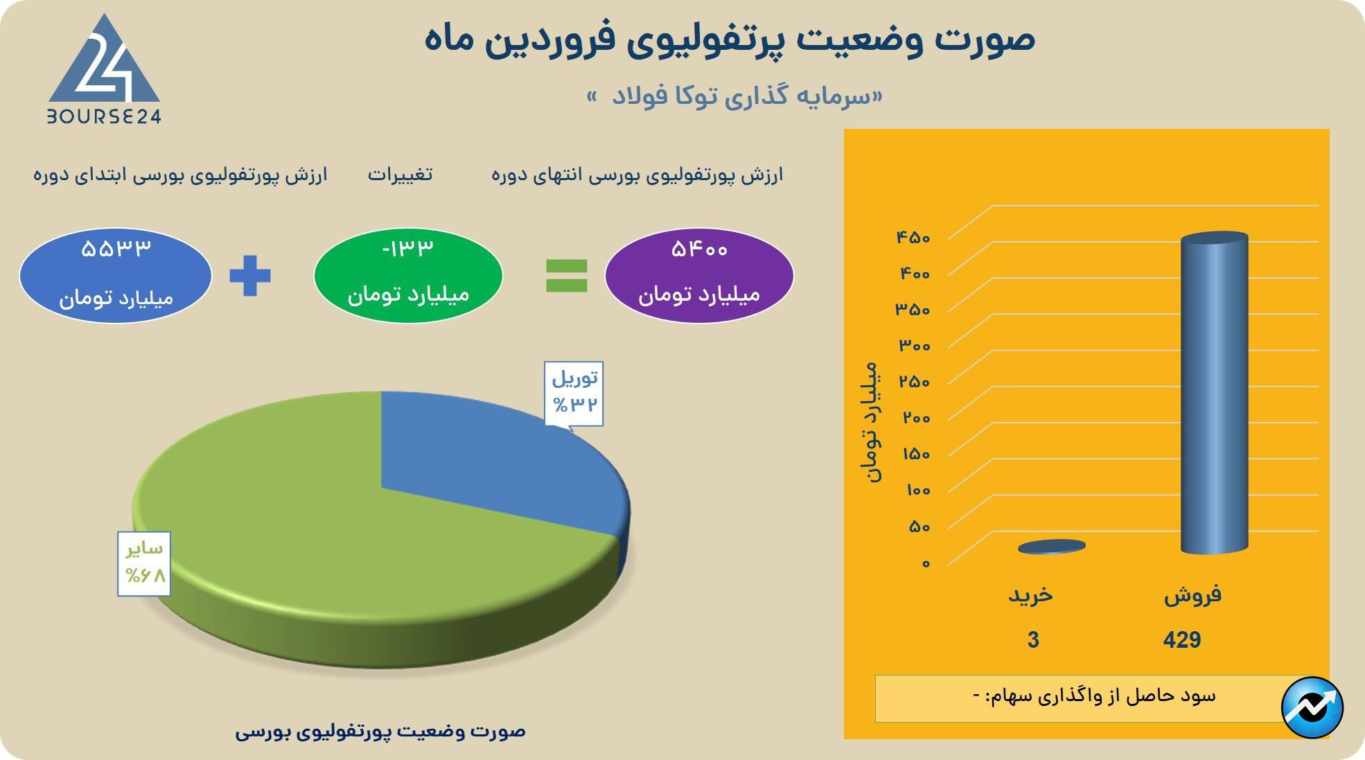 یبی