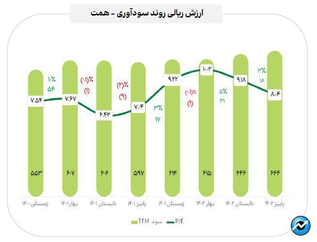 انتشار گزارش مقادیر تولید، مبالغ فروش و مصرف انرژی صنایع مهم بازار سرمایه در اسفند ماه ۱۴۰۲