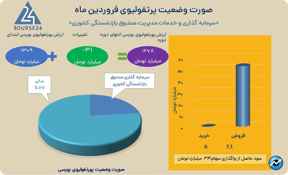 مدیریت