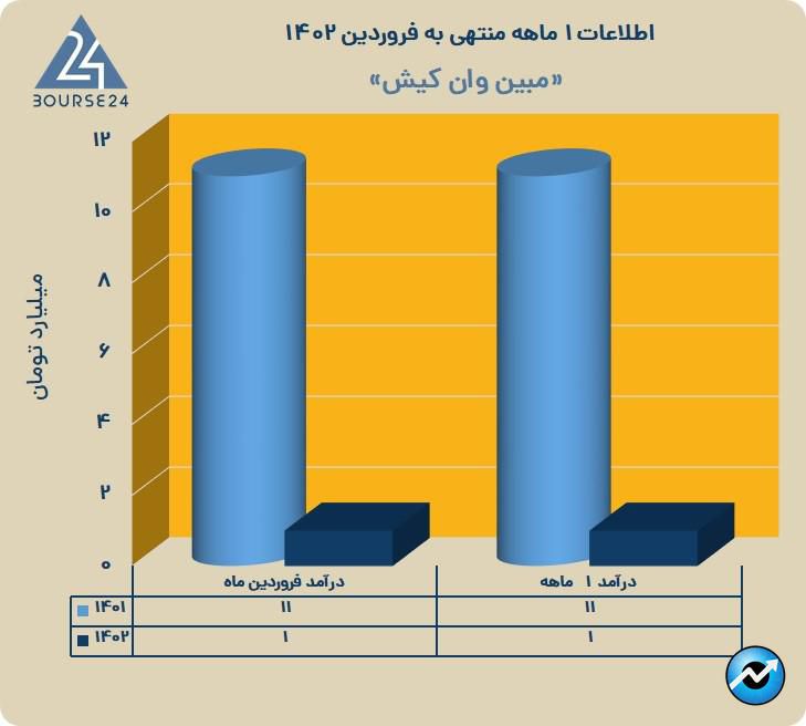 اوان