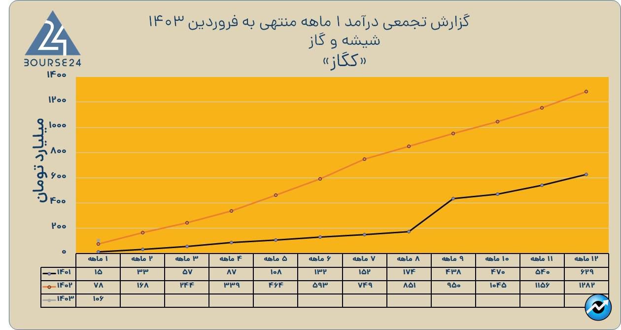 کگاز