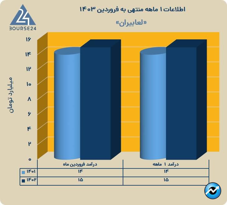 شلعاب