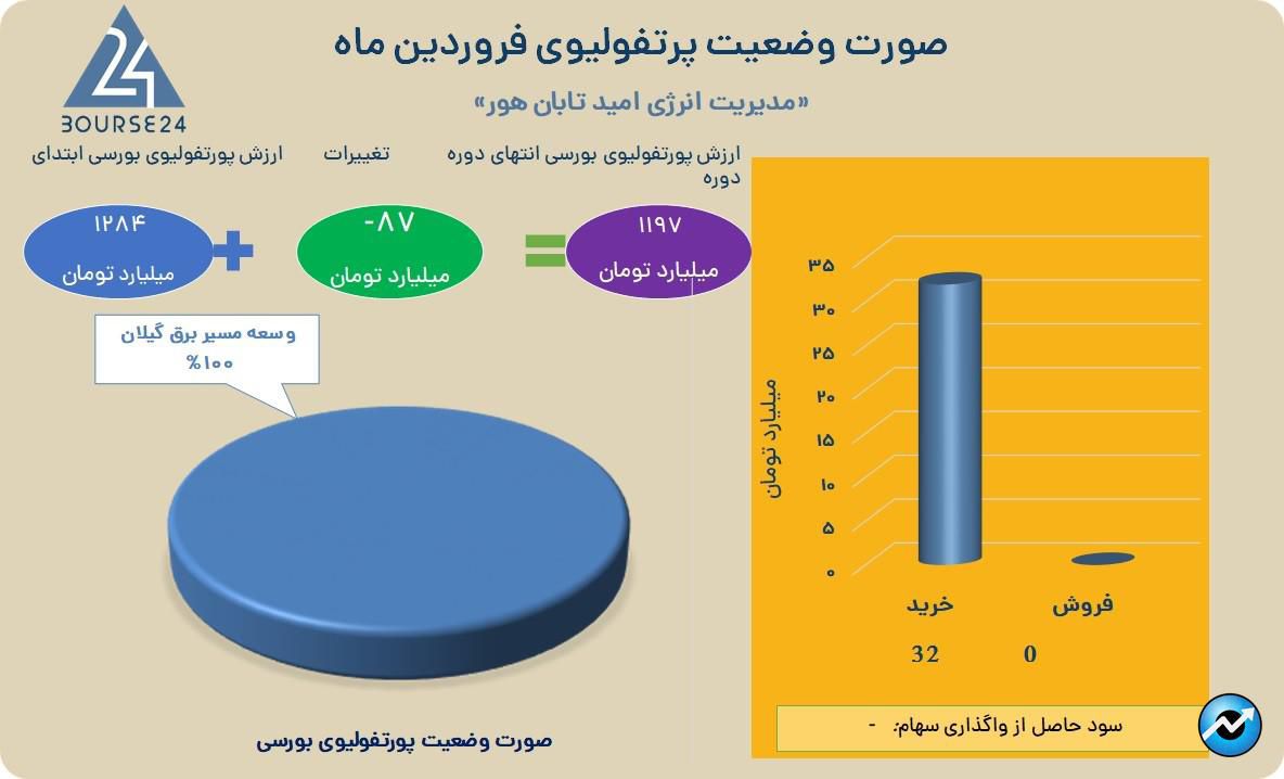 وهور