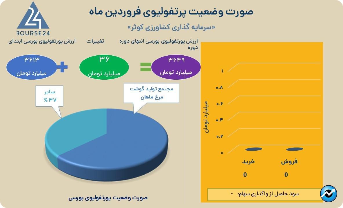 زکوثذ