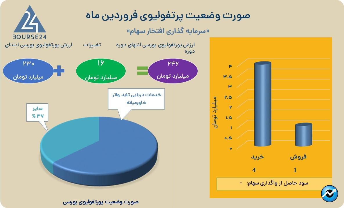 وفتخار