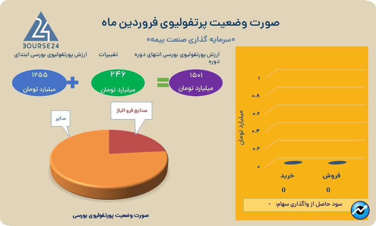 وبیمه