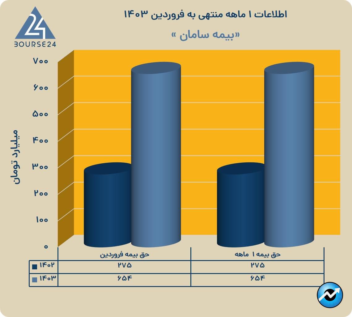 یب