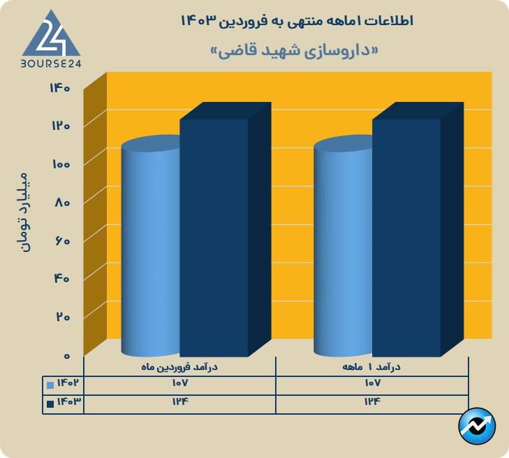 دقاضی