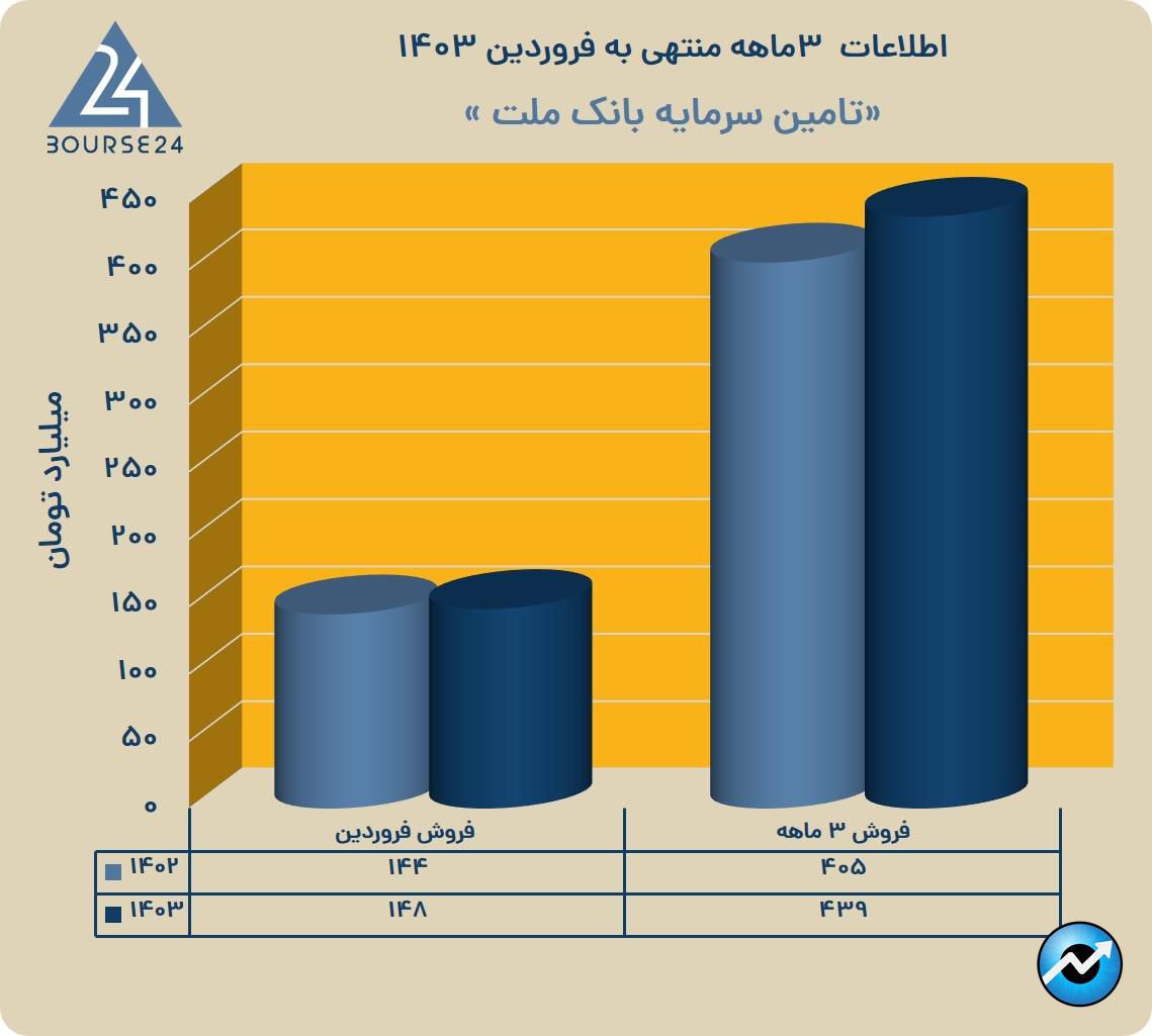 سبی