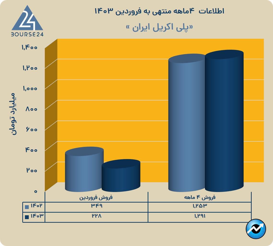 شپلی