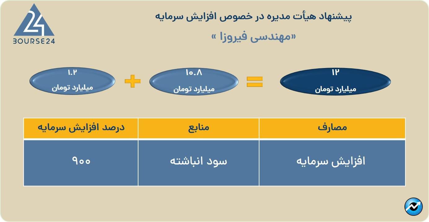 یب