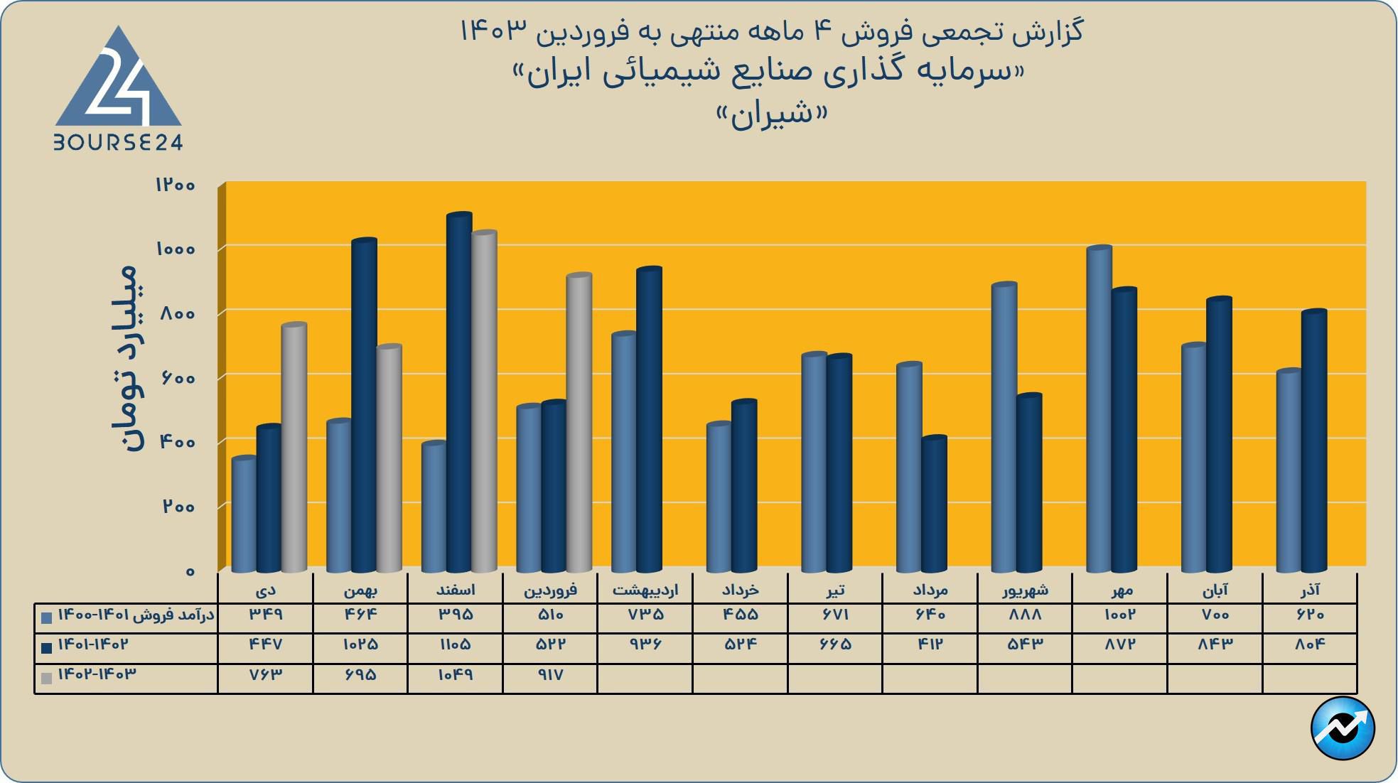 شی