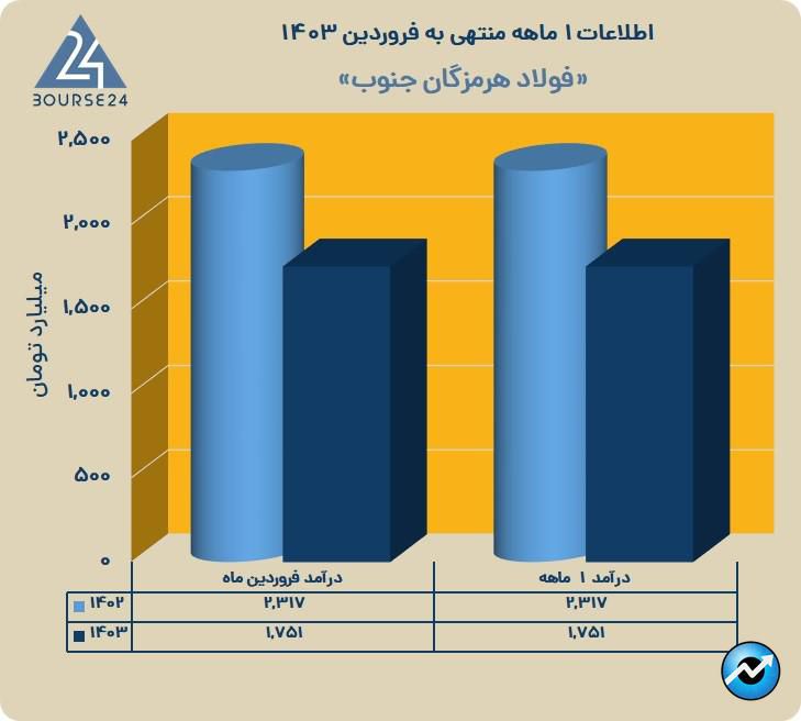 هرمز