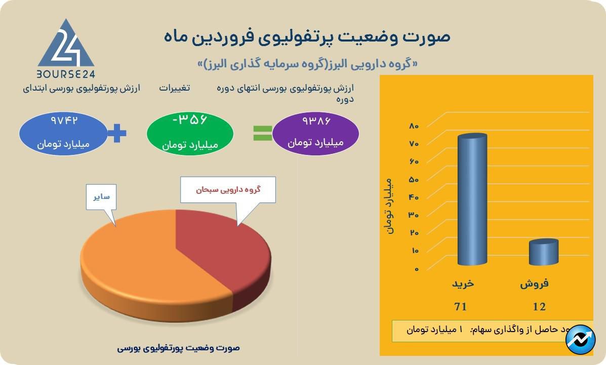 والبر