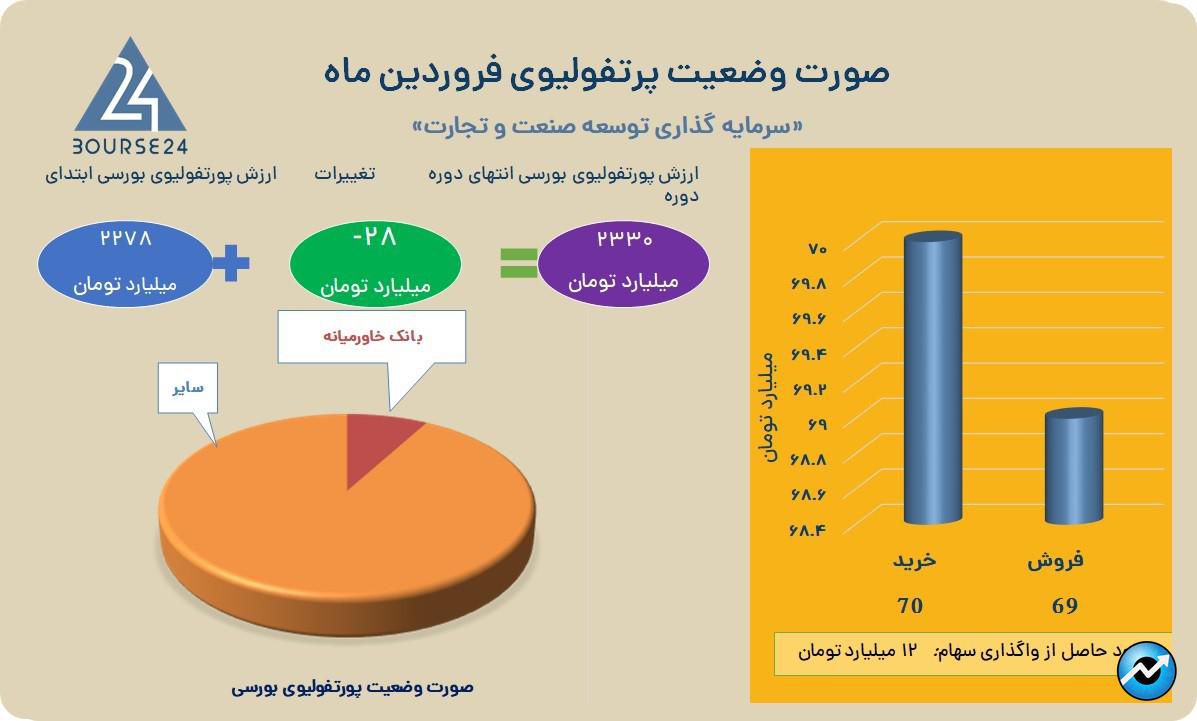 وصنعت