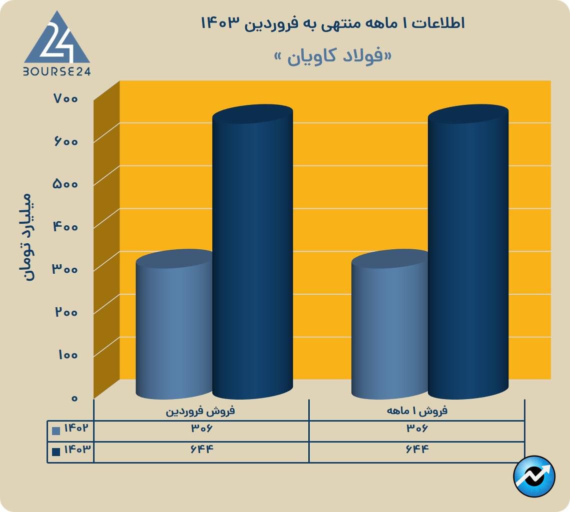 یب