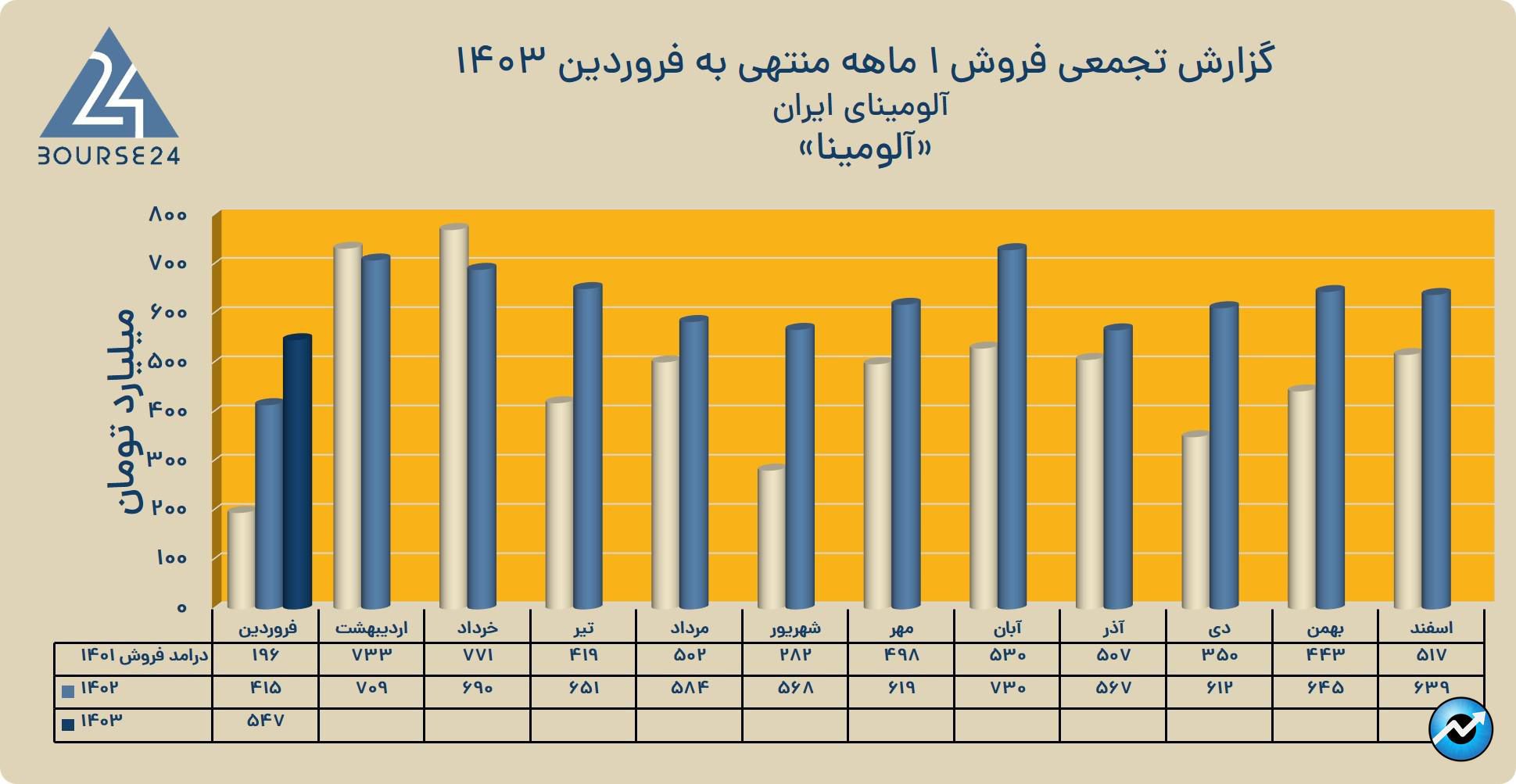 سیبی