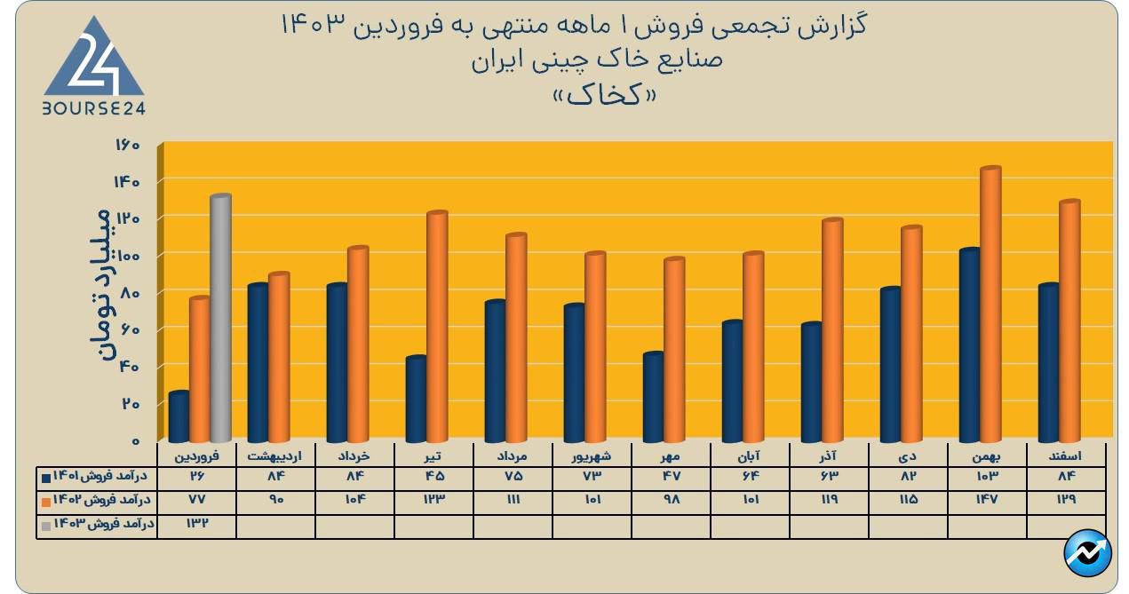 کخاک