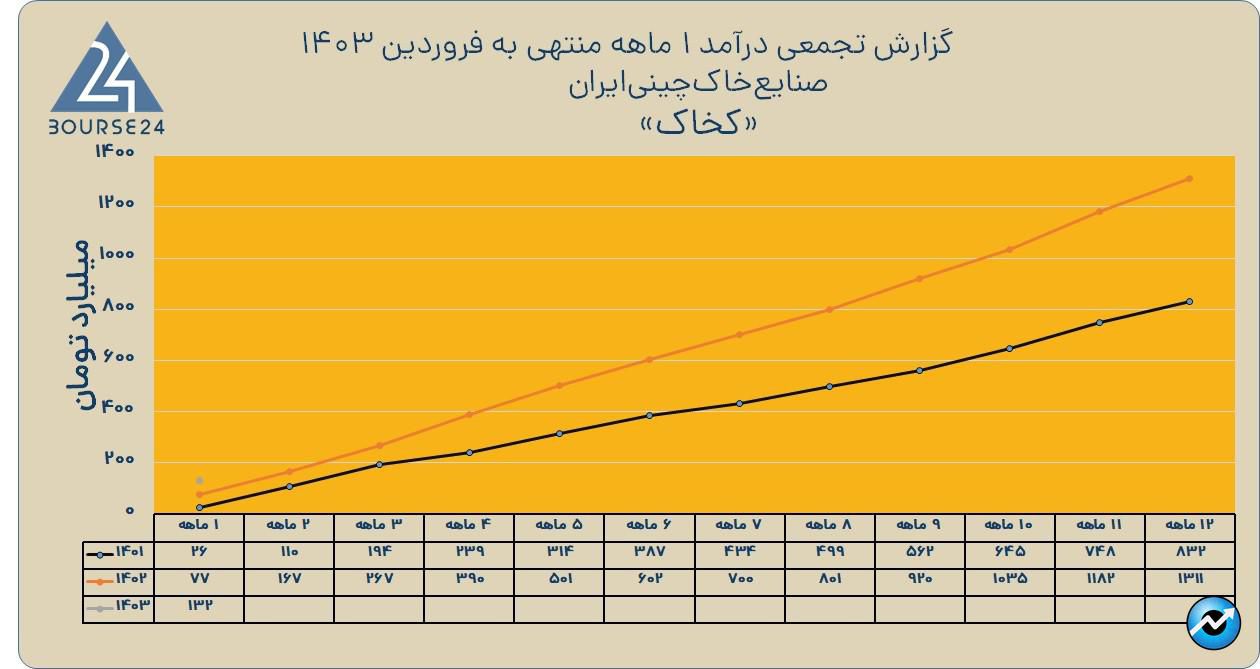 کخاک