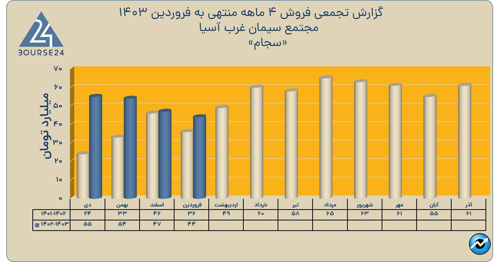 یبپ