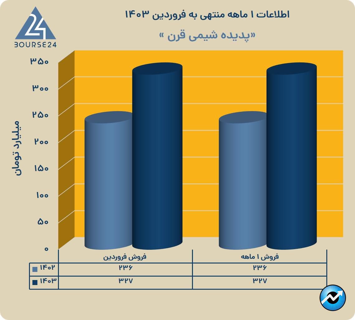 یب