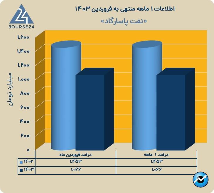 شپاس