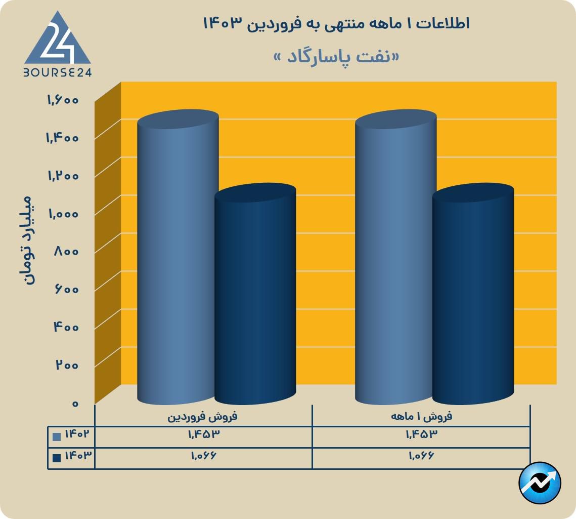 یب