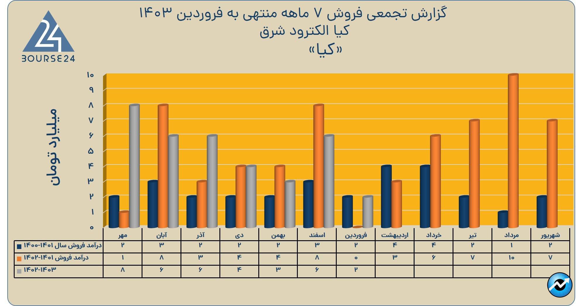 بی