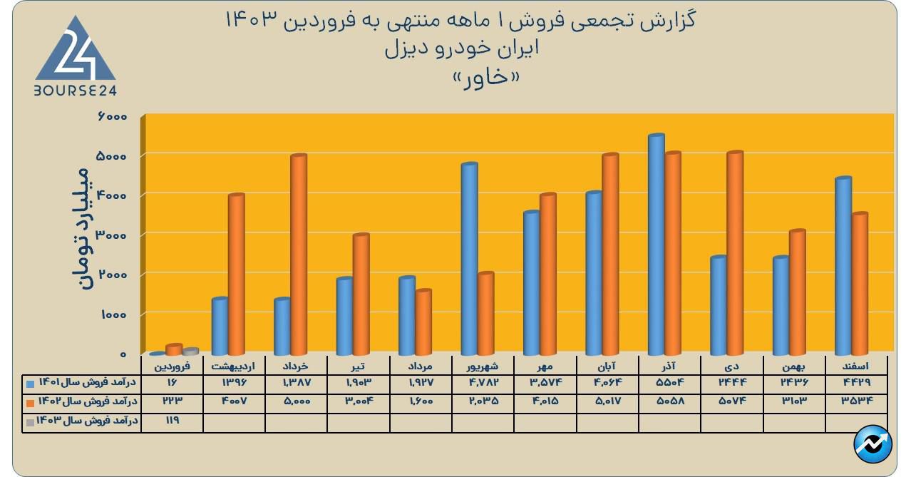 خاور