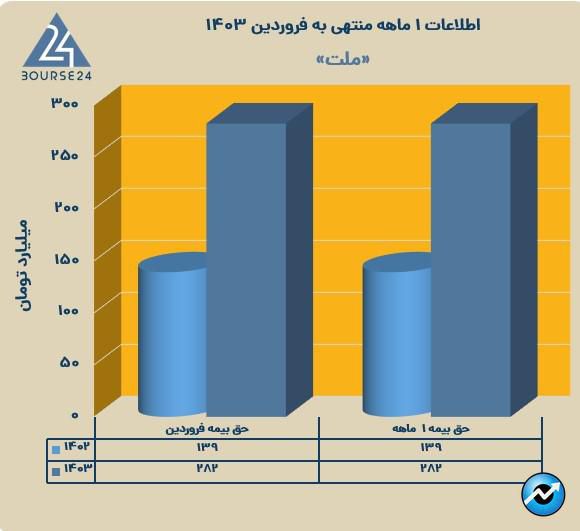 یب