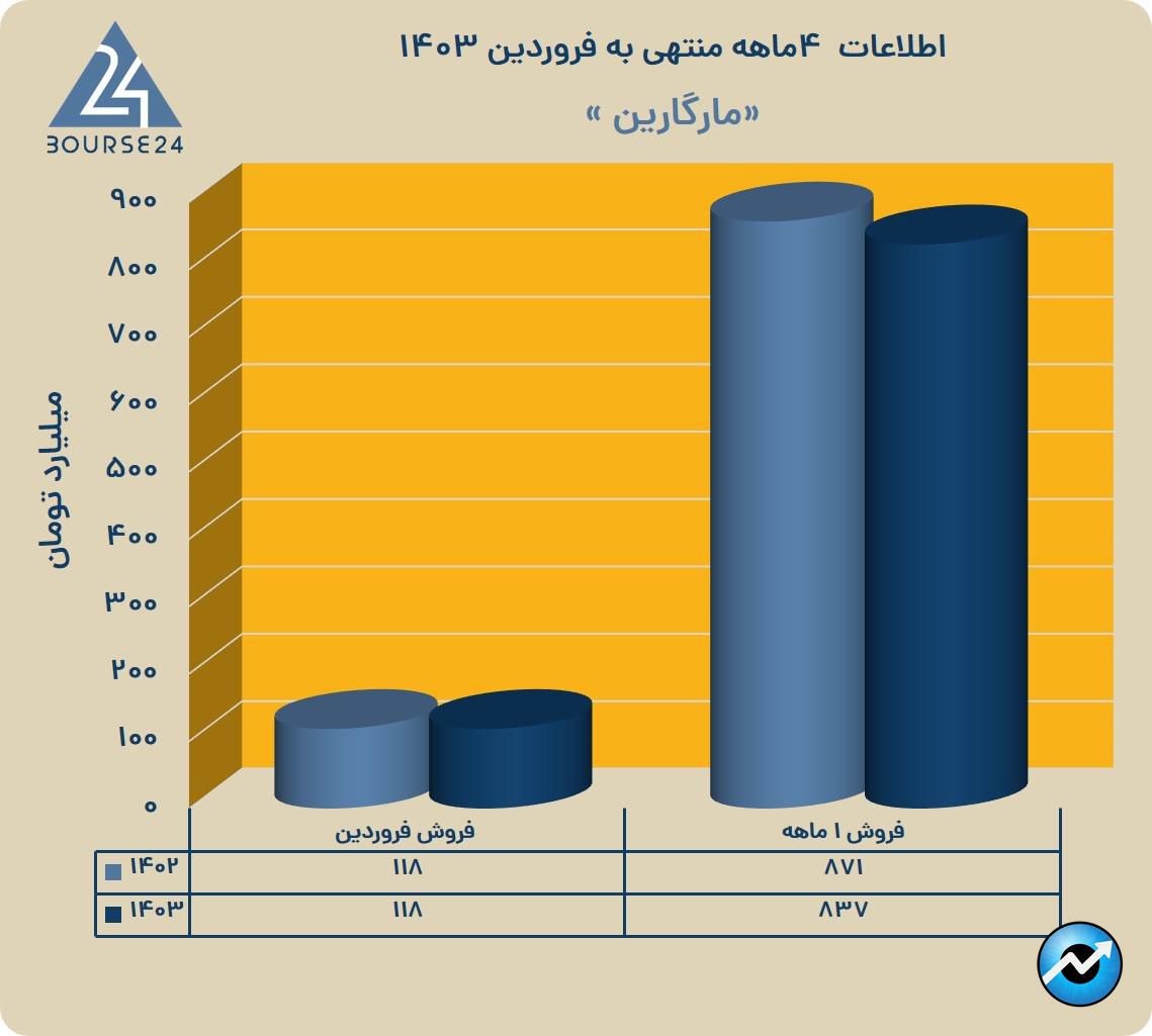 یب