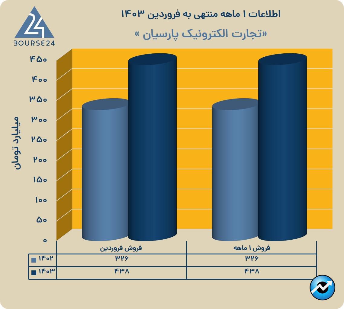 یب