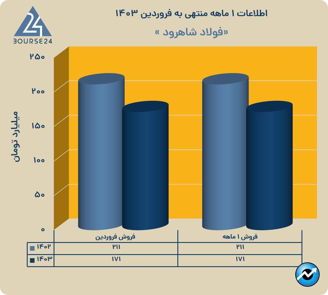 یب