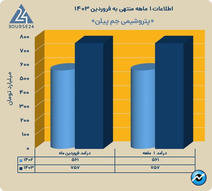 جم پیلن